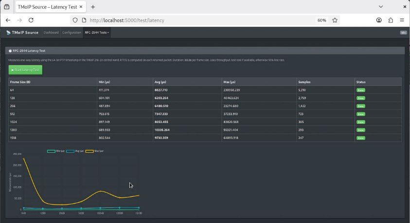 NetCheck screen display of latency