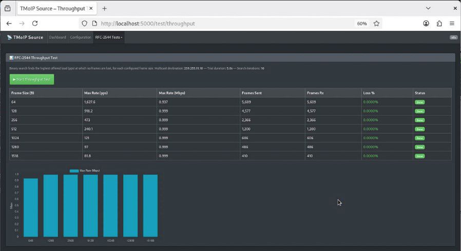 NetCheck screen display of throughput on frame sizes.